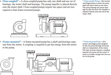 end suction vs centrifugal pump|close coupled end suction pumps.